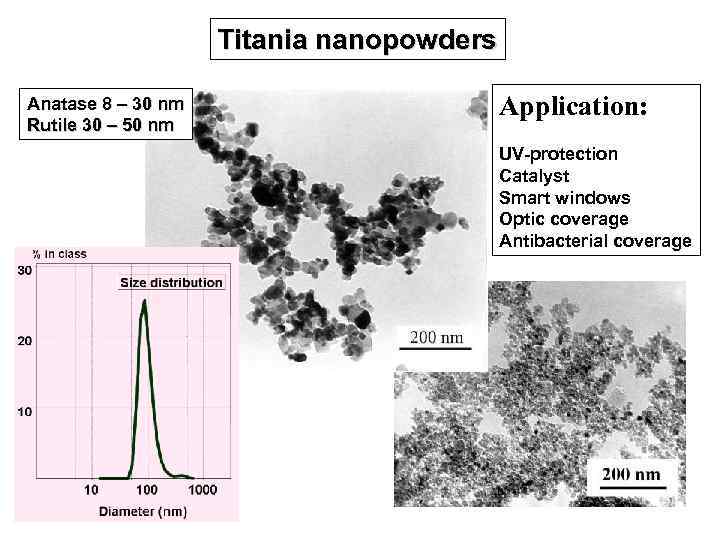 Titania nanopowders Anatase 8 – 30 nm Rutile 30 – 50 nm Application: UV-protection