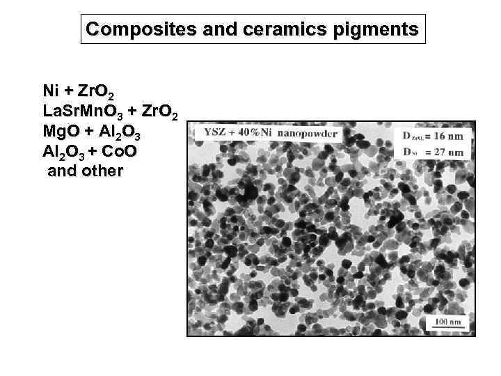 Composites and ceramics pigments Ni + Zr. O 2 La. Sr. Mn. O 3