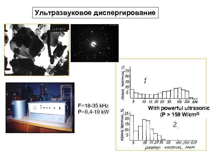 Ультразвуковое диспергирование F=18 -35 k. Hz P=0, 4 -10 k. W With powerful ultrasonic