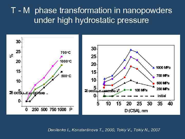 T - M phase transformation in nanopowders under high hydrostatic pressure 700 o. C