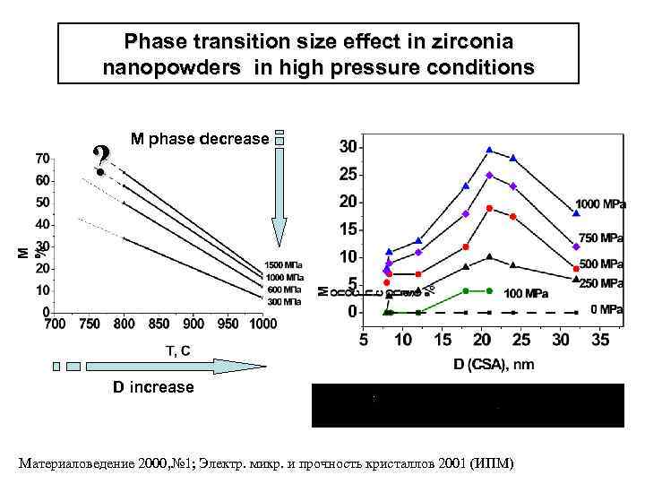 Phase transition size effect in zirconia nanopowders in high pressure conditions ? M phase