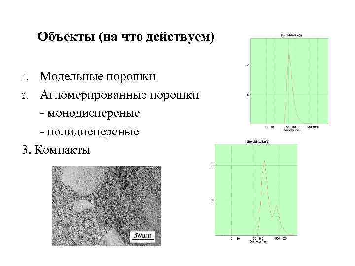 Объекты (на что действуем) Модельные порошки 2. Агломерированные порошки - монодисперсные - полидисперсные 3.