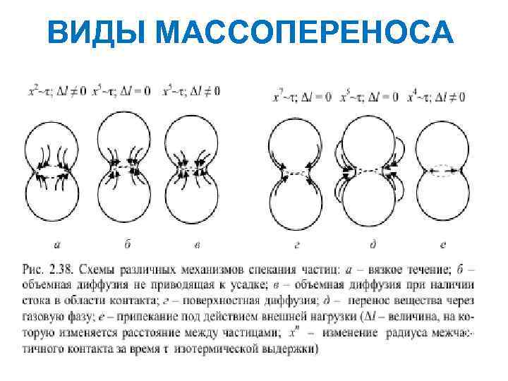 ВИДЫ МАССОПЕРЕНОСА 35 