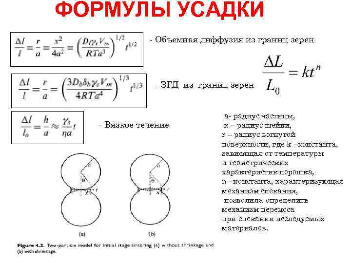 ФОРМУЛЫ УСАДКИ - Объемная диффузия из границ зерен - ЗГД из границ зерен -