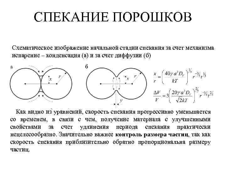 СПЕКАНИЕ ПОРОШКОВ Схематическое изображение начальной стадии спекания за счет механизма испарение – конденсация (а)