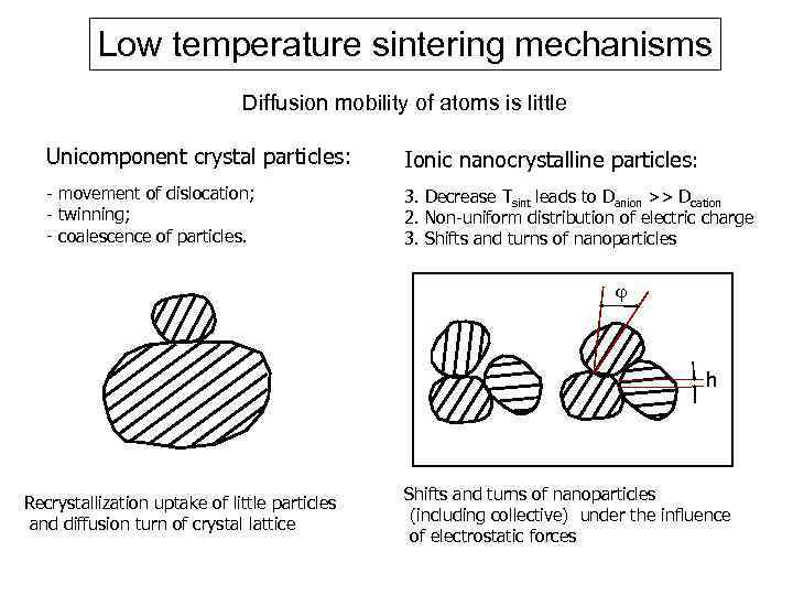 Low temperature sintering mechanisms Diffusion mobility of atoms is little Unicomponent crystal particles: Ionic