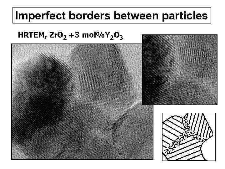 Imperfect borders between particles HRTEM, Zr. O 2 +3 mol%Y 2 O 3 2,