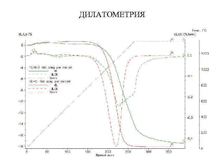 Курс 2012