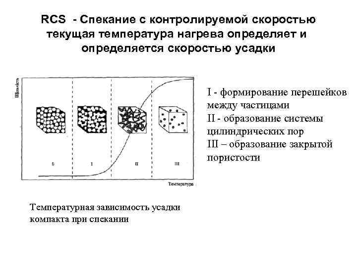 RCS - Спекание с контролируемой скоростью текущая температура нагрева определяет и определяется скоростью усадки