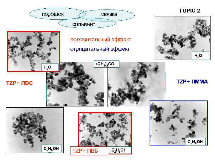 порошок связка TOPIC 2 сольвент положительный эффект отрицательный эффект Н 2 О (СН 3)2