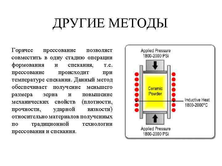 ДРУГИЕ МЕТОДЫ Горячее прессование позволяет совместить в одну стадию операции формования и спекания, т.