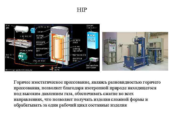 Горячее изостатическое прессование схема