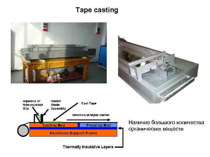 Tape casting Наличие большого количества органических веществ 