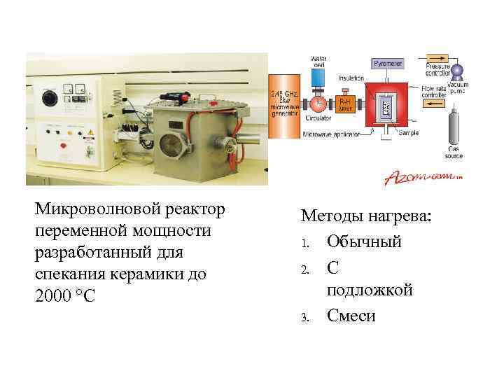 Микроволновой реактор переменной мощности разработанный для спекания керамики до 2000 °С Методы нагрева: 1.