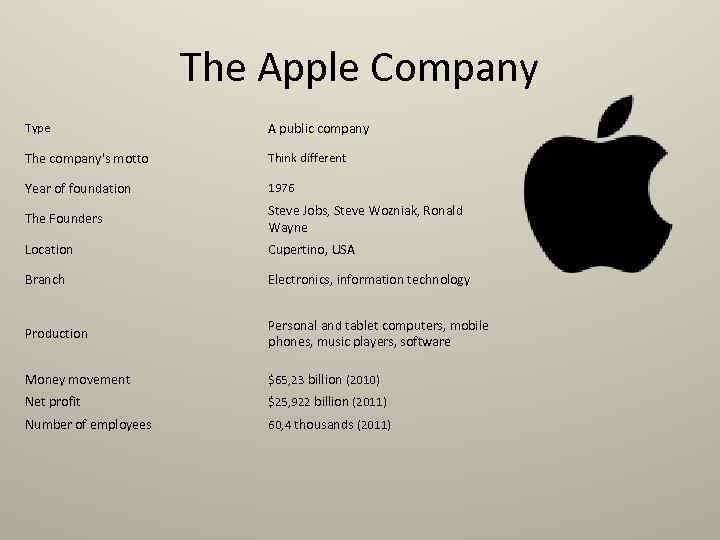 The Apple Company Type A public company The company's motto Think different Year of