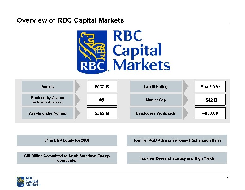 Overview of RBC Capital Markets Assets $632 B Credit Rating Aaa / AA- Ranking