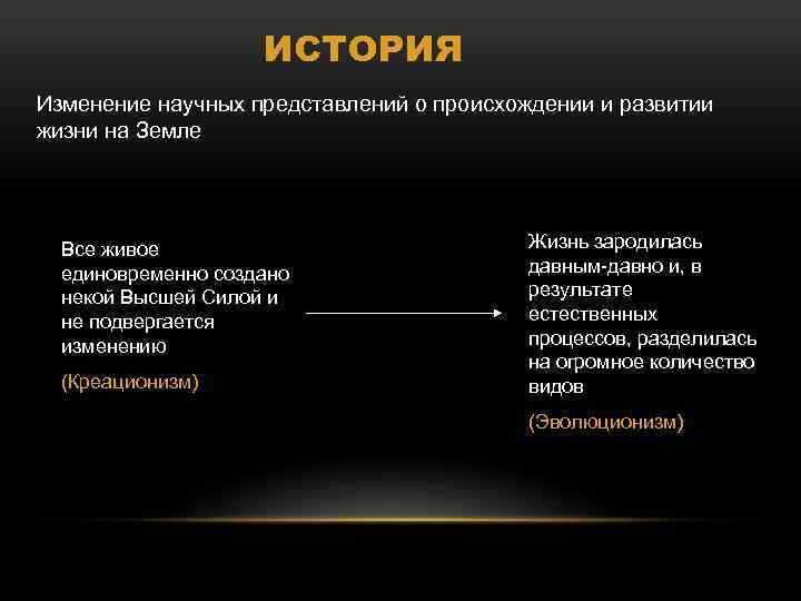 ИСТОРИЯ Изменение научных представлений о происхождении и развитии жизни на Земле Все живое единовременно