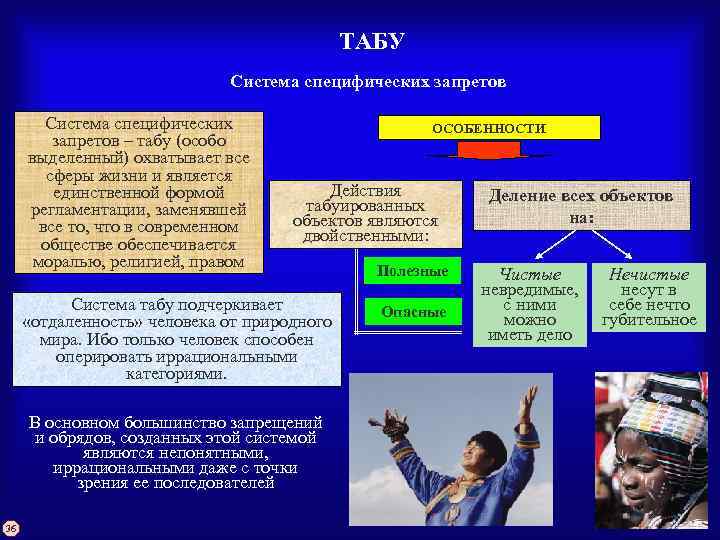 ТАБУ Система специфических запретов – табу (особо выделенный) охватывает все сферы жизни и является