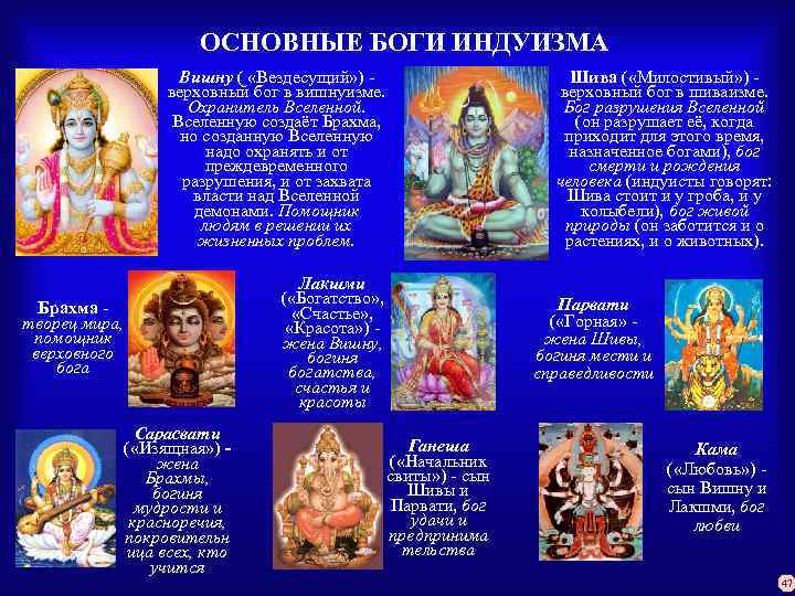 ОСНОВНЫЕ БОГИ ИНДУИЗМА Вишну ( «Вездесущий» ) - верховный бог в вишнуизме. Охранитель Вселенной.