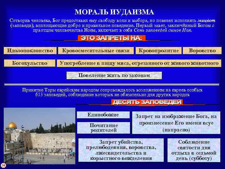 МОРАЛЬ ИУДАИЗМА Сотворив человека, Бог предоставил ему свободу воли и выбора, но повелел исполнять