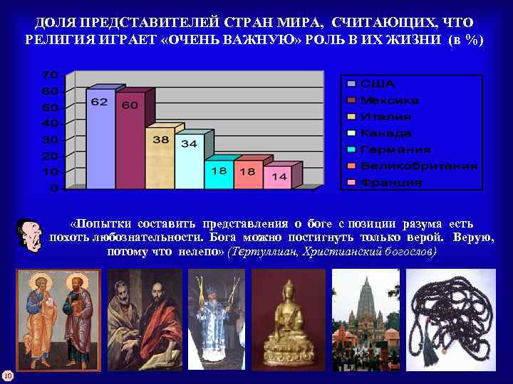 ДОЛЯ ПРЕДСТАВИТЕЛЕЙ СТРАН МИРА, СЧИТАЮЩИХ, ЧТО РЕЛИГИЯ ИГРАЕТ «ОЧЕНЬ ВАЖНУЮ» РОЛЬ В ИХ ЖИЗНИ