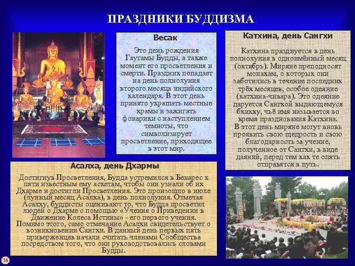 ПРАЗДНИКИ БУДДИЗМА Катхина, день Сангхи Весак Это день рождения Гаутамы Будды, а также момент