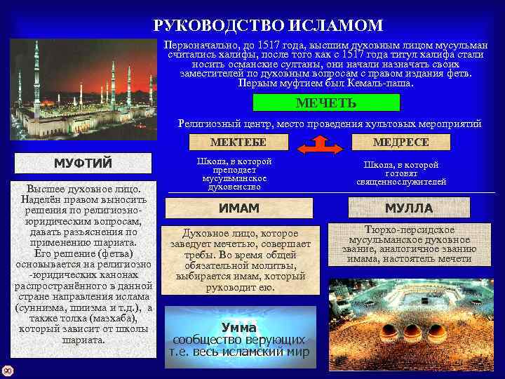 РУКОВОДСТВО ИСЛАМОМ Первоначально, до 1517 года, высшим духовным лицом мусульман считались халифы, после того