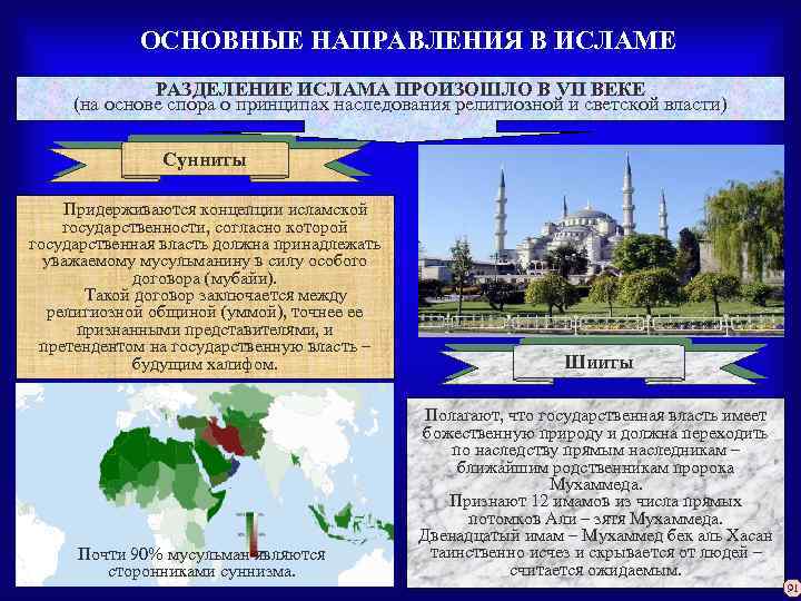 ОСНОВНЫЕ НАПРАВЛЕНИЯ В ИСЛАМЕ РАЗДЕЛЕНИЕ ИСЛАМА ПРОИЗОШЛО В VII ВЕКЕ (на основе спора о