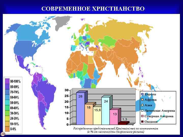 СОВРЕМЕННОЕ ХРИСТИАНСТВО 100 Распределение представителей Христианства по континентам (в % от численности сторонников религии)