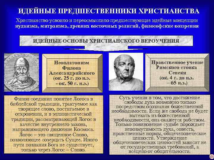 ИДЕЙНЫЕ ПРЕДШЕСТВЕННИКИ ХРИСТИАНСТВА Христианство усвоило и переосмыслило предшествующие идейные концепции иудаизма, митраизма, древних восточных
