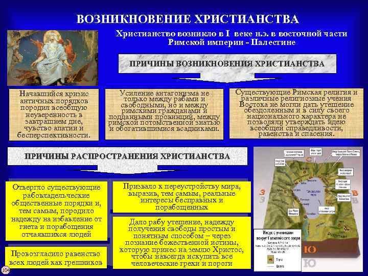 ВОЗНИКНОВЕНИЕ ХРИСТИАНСТВА Христианство возникло в I веке н. э. в восточной части Римской империи