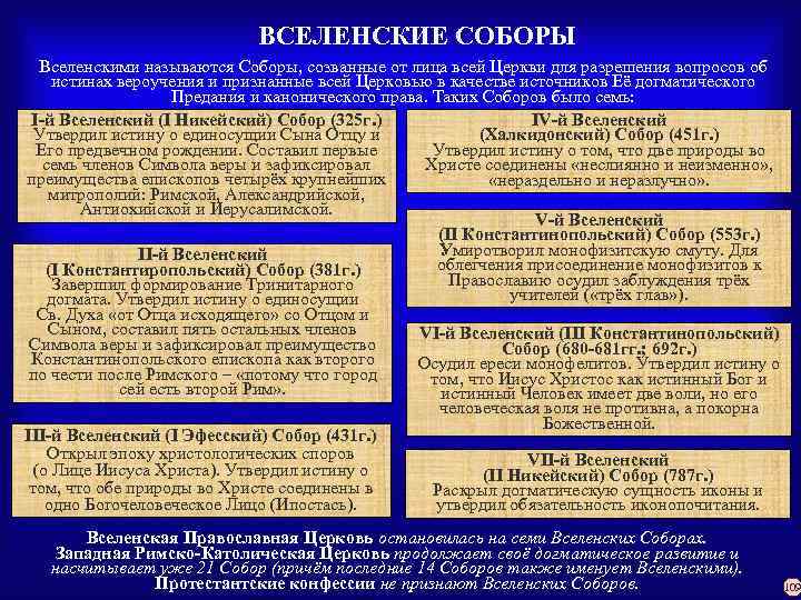 Решения вселенских соборов