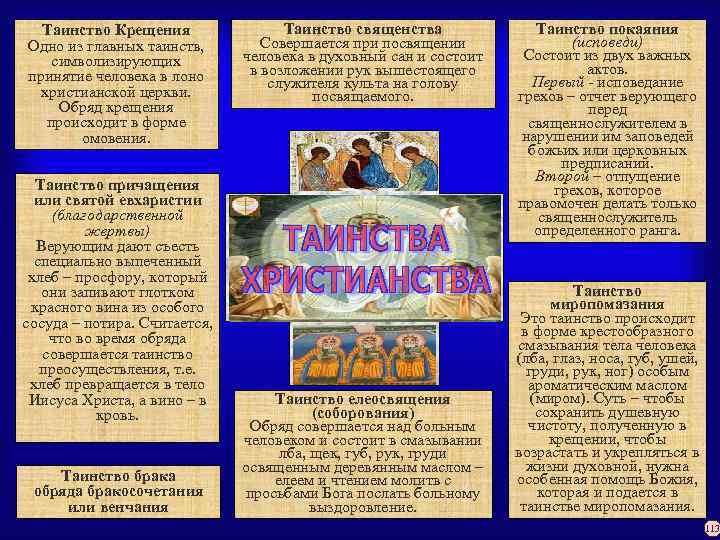 Таинство Крещения Таинство священства Таинство покаяния (исповеди) Совершается при посвящении Одно из главных таинств,