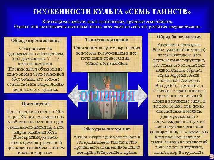 ОСОБЕННОСТИ КУЛЬТА «СЕМЬ ТАИНСТВ» Католицизм в культе, как и православие, признает семь таинств.
