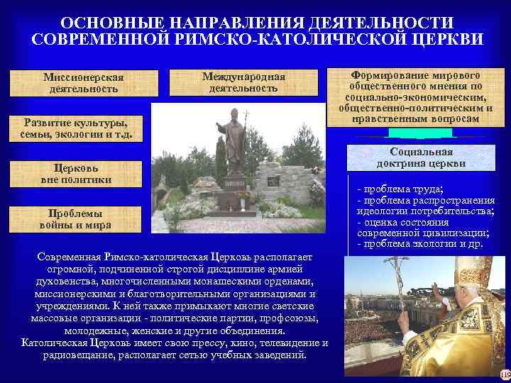 ОСНОВНЫЕ НАПРАВЛЕНИЯ ДЕЯТЕЛЬНОСТИ СОВРЕМЕННОЙ РИМСКО-КАТОЛИЧЕСКОЙ ЦЕРКВИ Миссионерская деятельность Развитие культуры, семьи, экологии и т.