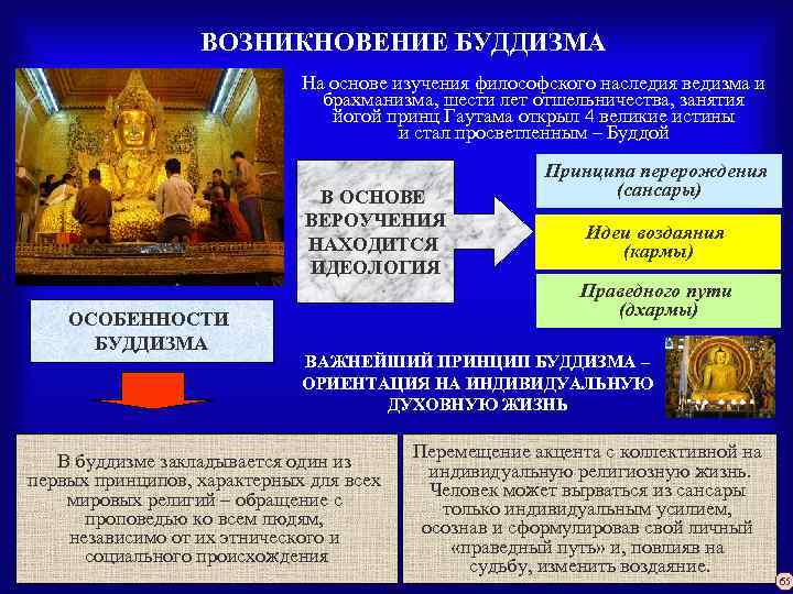 ВОЗНИКНОВЕНИЕ БУДДИЗМА На основе изучения философского наследия ведизма и брахманизма, шести лет отшельничества, занятия