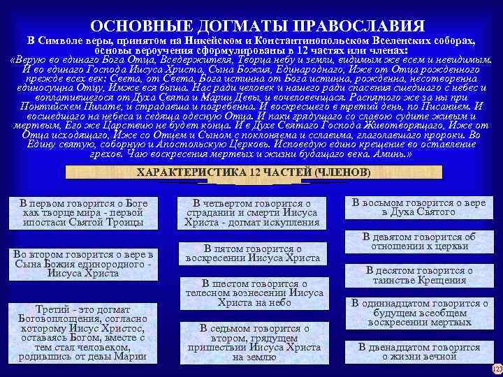 ОСНОВНЫЕ ДОГМАТЫ ПРАВОСЛАВИЯ В Символе веры, принятом на Никейском и Константинопольском Вселенских соборах, основы