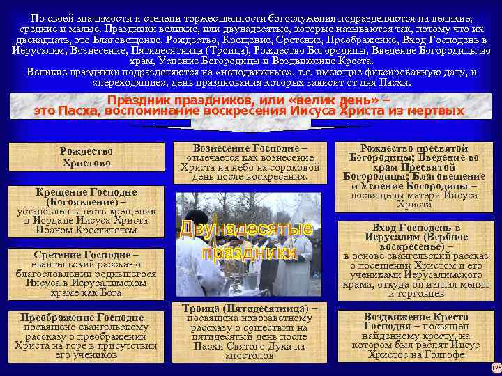 По своей значимости и степени торжественности богослужения подразделяются на великие, средние и малые. Праздники