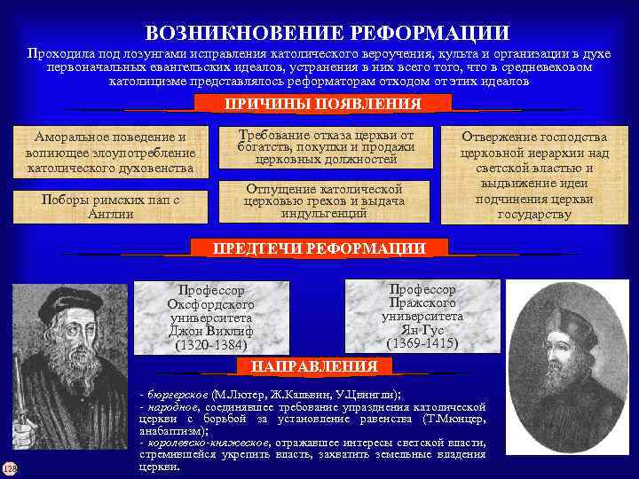 ВОЗНИКНОВЕНИЕ РЕФОРМАЦИИ Проходила под лозунгами исправления католического вероучения, культа и организации в духе первоначальных