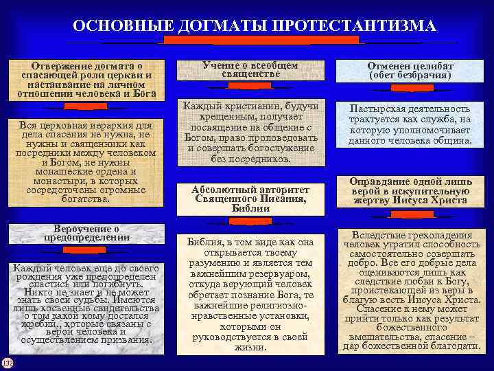 Мировые религии сочинение