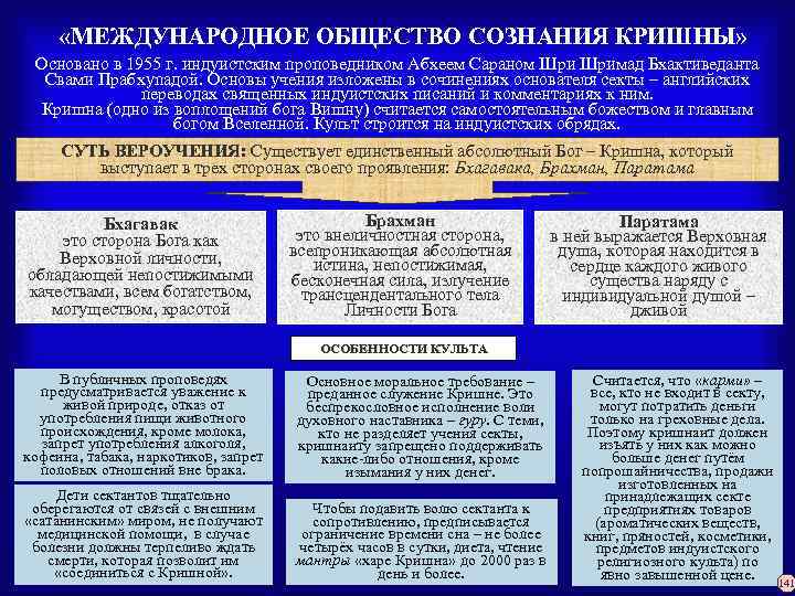  «МЕЖДУНАРОДНОЕ ОБЩЕСТВО СОЗНАНИЯ КРИШНЫ» Основано в 1955 г. индуистским проповедником Абхеем Сараном Шримад