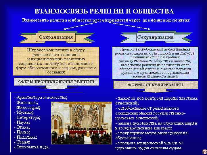 Каково значение религии в жизни общества