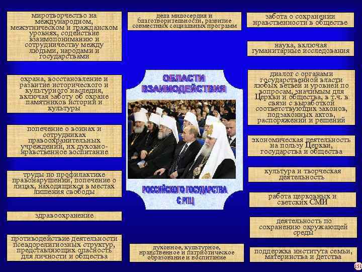 миротворчество на международном, межэтническом и гражданском уровнях, содействие взаимопониманию и сотрудничеству между людьми, народами