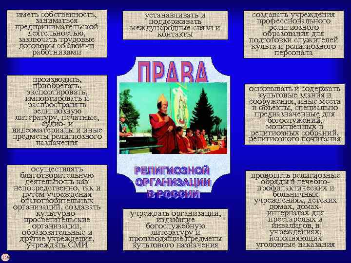 иметь собственность, заниматься предпринимательской деятельностью, заключать трудовые договоры со своими работниками устанавливать и поддерживать