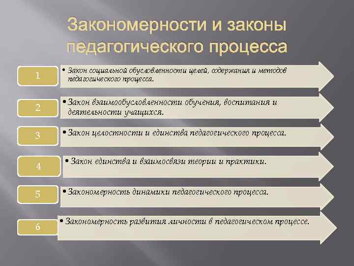 План является помощником в построении педагогического процесса если соответствует ряду требований