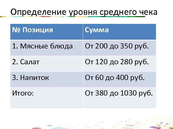 Определение уровня среднего чека № Позиция Сумма 1. Мясные блюда От 200 до 350