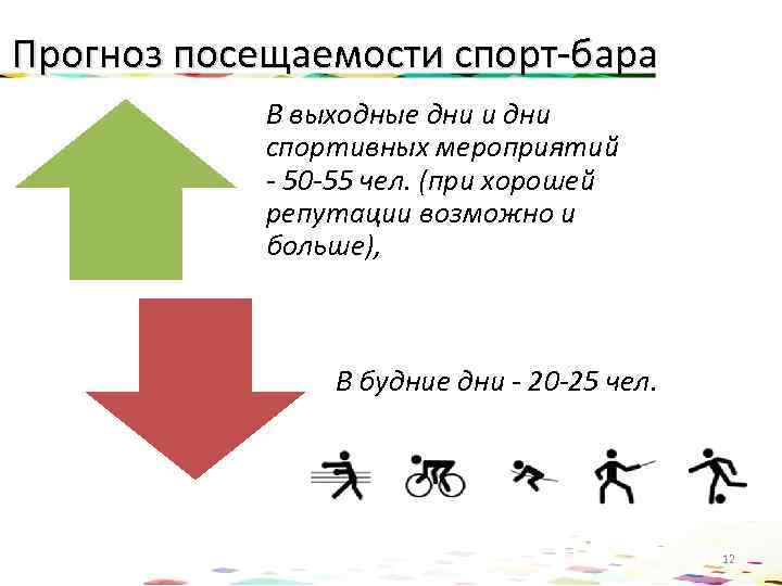 Прогноз посещаемости спорт-бара В выходные дни и дни спортивных мероприятий - 50 -55 чел.