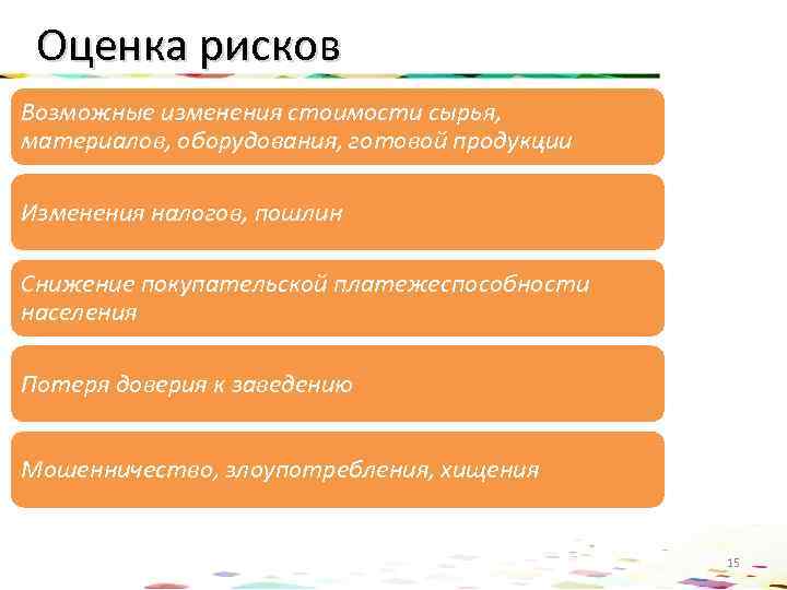 Оценка рисков Возможные изменения стоимости сырья, материалов, оборудования, готовой продукции Изменения налогов, пошлин Снижение