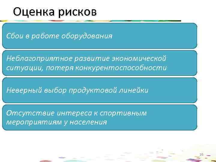 Оценка рисков Сбои в работе оборудования Неблагоприятное развитие экономической ситуации, потеря конкурентоспособности Неверный выбор