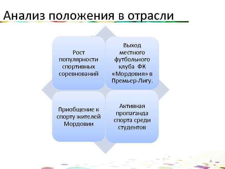 Анализ положения в отрасли Рост популярности спортивных соревнований Выход местного футбольного клуба ФК «Мордовия»